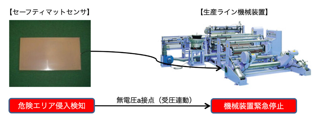 東京センサ　マットスイッチ　５００Ｘ７００ｍｍ　右上、左上スイッチ MS-754W - 1