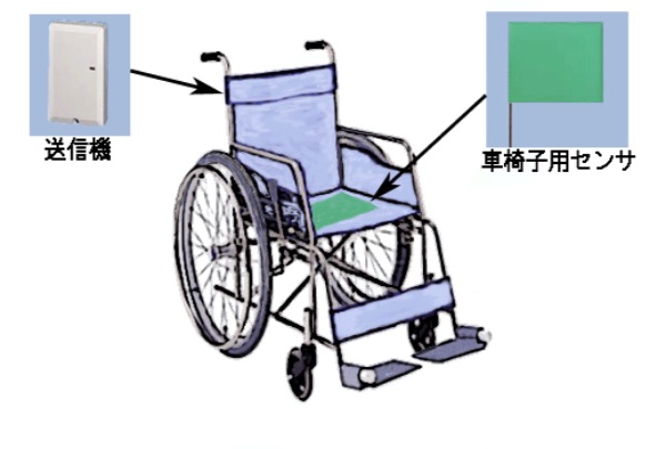 車椅子用　通報システム