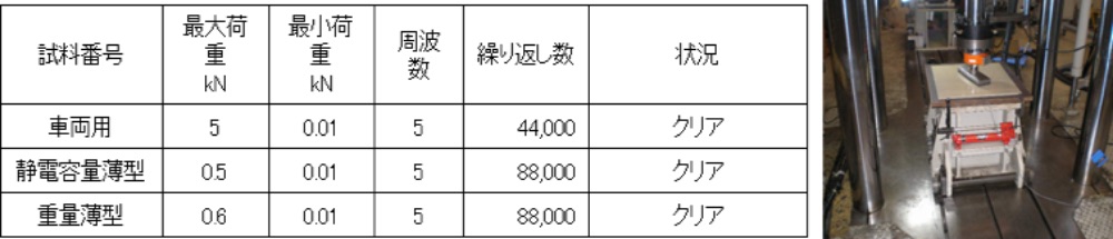 疲労試験