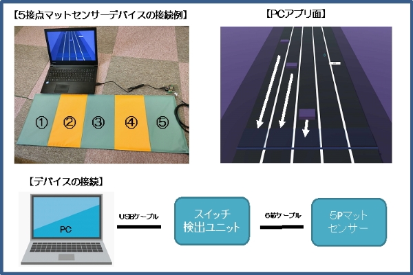 リハビリ・トレーニングマットセンサーシステム概要